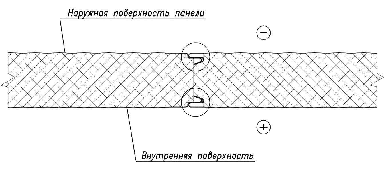 сборка магазина из сэндвич панелей под ключ цена в нижнем новгороде магнит 